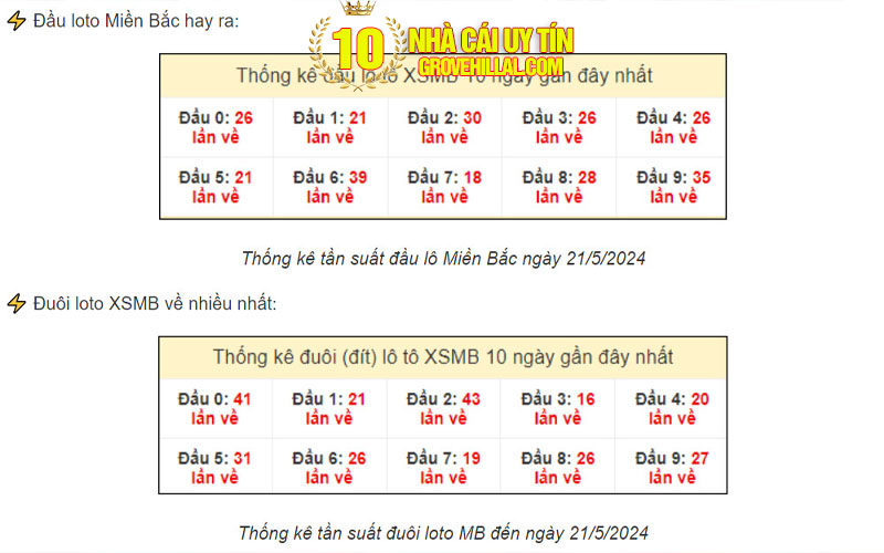 Soi cầu chuẩn chỉ